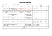 冲床加工绩效考核，KPI