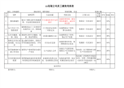 控制插件绩效考核，KPI