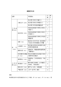 满意度评分表