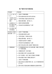 客户服务代表考核指标