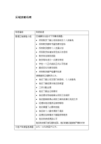 区域索赔经理考核