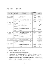 企管办主任考核表