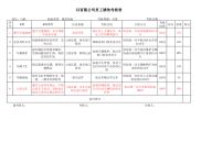 司机绩效考核，KPI