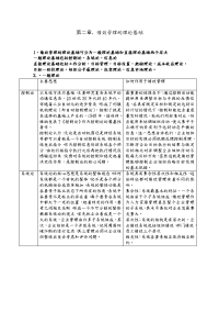 绩效全梳理之第二章绩效管理的理论基础