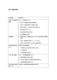 财产索赔经理考核