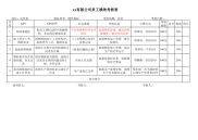 送丝机考核指标库绩效考核，KPI