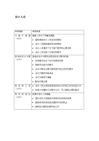 设计人员考核