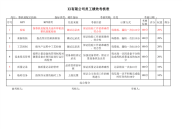 08整机装配后检验