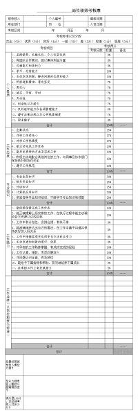 8_360度员工绩效考核表