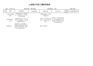 生产部经理绩效考核，KPI