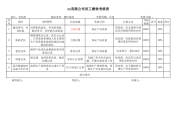老化组考核指标库090528