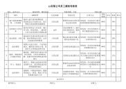 03成本会计