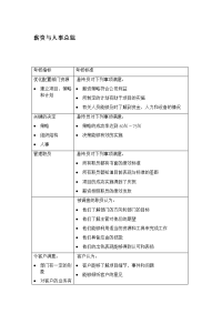 薪资与人事总监考核