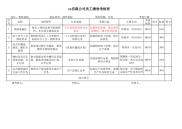 整机连线考核指标库绩效考核，KPI