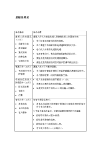 索赔处理员考核
