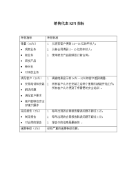 销售代表KPI指标