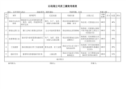 02文件管理与统计