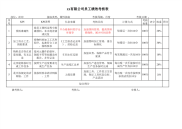 丝印考核指标库绩效考核，KPI