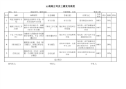 审计绩效考核，KPI