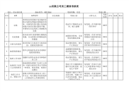 供应经理01绩效考核，KPI