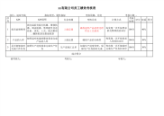 退库专线考核指标库绩效考核，KPI