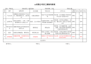 03物流员绩效考核，KPI