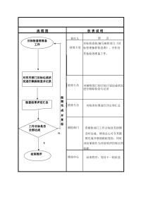 月目标追踪检查流程图