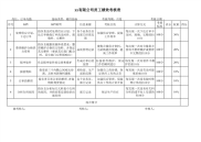 定单内勤04绩效考核，KPI
