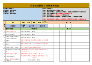 英语培训教师日常绩效考核表