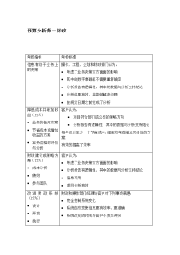 预算分析师－财政考核