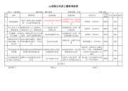 小板装焊考核指标库绩效考核，KPI