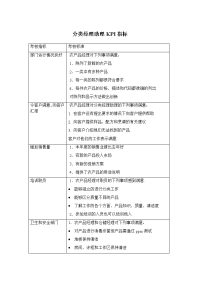 分类经理助理KPI指标