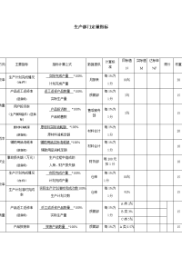 生产部门定量指标