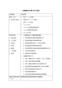 金融服务经理KPI指标