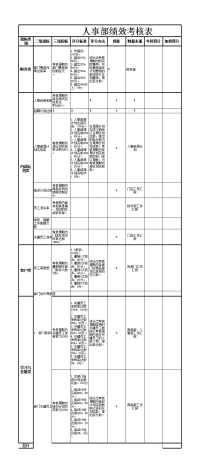 人事部绩效考核表