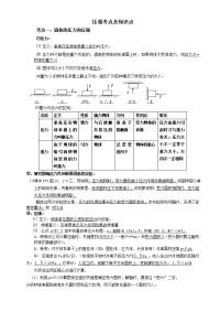 压强知识点中考典型题目