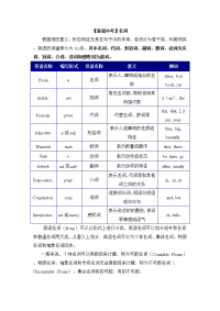 备战中考名词表格形式