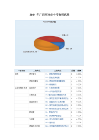 广西河池市中考物理试卷