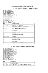 河北省中考化学总体分析