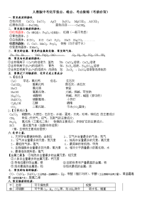 河北中考化学重点难点考点集锦考前必背全解