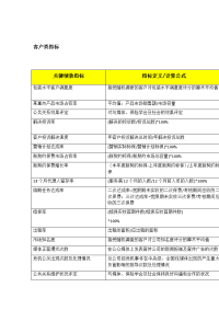 客户类指标范例