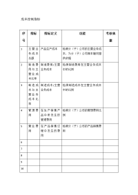 成本控制指标