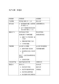 生产主管－非技术绩效考核表