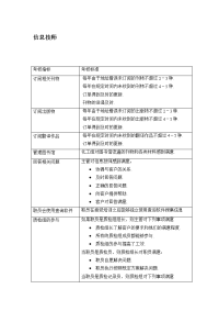 信息技师绩效考核表