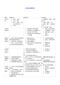 工具之32_HR工具箱——企业面试测评表