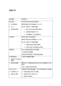 机械专家绩效考核表