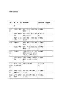 刚性否决指标