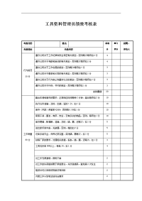 工具资料管理员绩效考核表