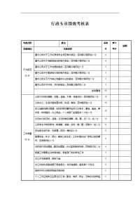 行政专员绩效考核表