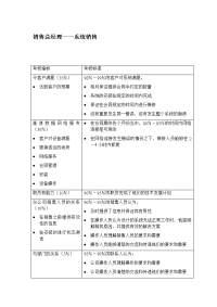 销售总经理绩效考核表
